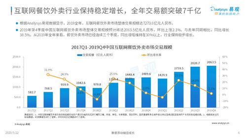 外賣在手，天下我有——2020年互聯網餐飲外賣市場年度數據分析報告