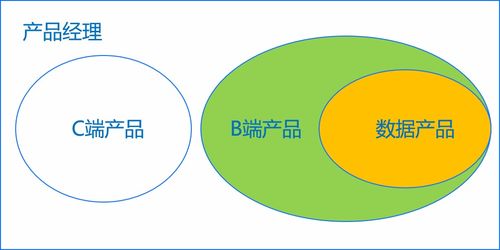 從業指南 大數據產品經理如何抓住互聯網數據服務新機遇