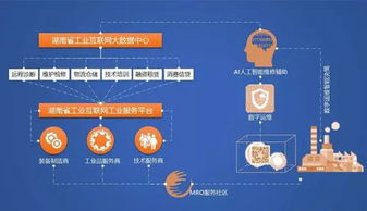 淺析工業(yè)互聯(lián)網(wǎng)的生態(tài)創(chuàng)新與技術(shù)創(chuàng)新——以互聯(lián)網(wǎng)數(shù)據(jù)服務(wù)為視角
