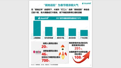 2021年春節(jié)移動(dòng)互聯(lián)網(wǎng)數(shù)據(jù)洞察 連接與嬗變