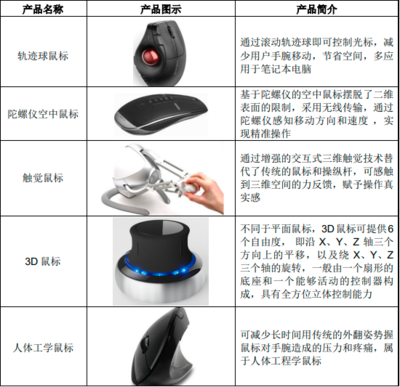 2023年全球與中國計(jì)算機(jī)外設(shè)產(chǎn)品行業(yè) 消費(fèi)規(guī)模趨勢分析與市場競爭戰(zhàn)略評(píng)估