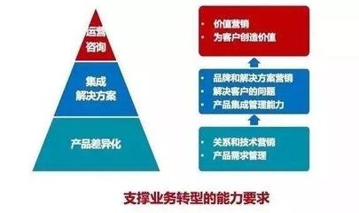 企業(yè)案例丨華為產(chǎn)品變革 用30%的產(chǎn)品，滿足客戶100%的需求