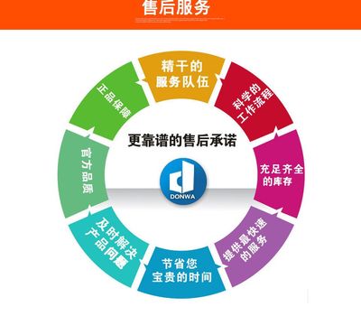 專業(yè)解讀 彩鋼巖棉條業(yè)務(wù)與技術(shù)咨詢要點(diǎn)